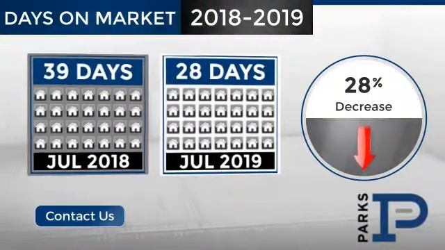 Forrest Hills / Oak Hill,TN, Real Estate Market Update from PARKS,August, 2019