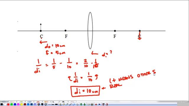 Optics 4: The Thin Lens Equation