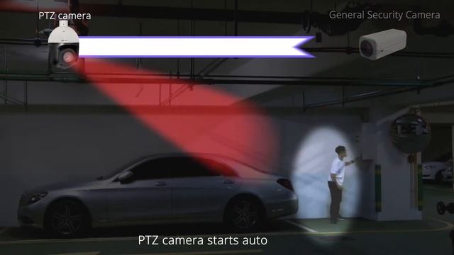 PTZ to Event Auto Tracking