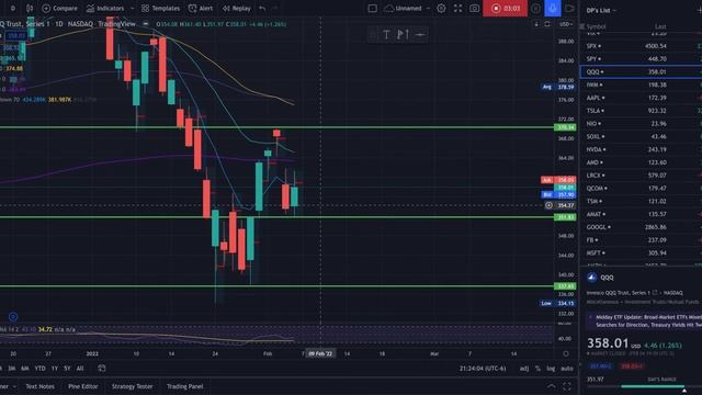 QQQ: Major Money to be Made in Tech This Week!