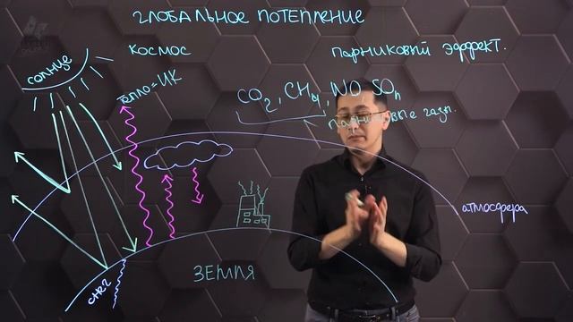 Глобальное потепление: причины, следствия. 11 класс.