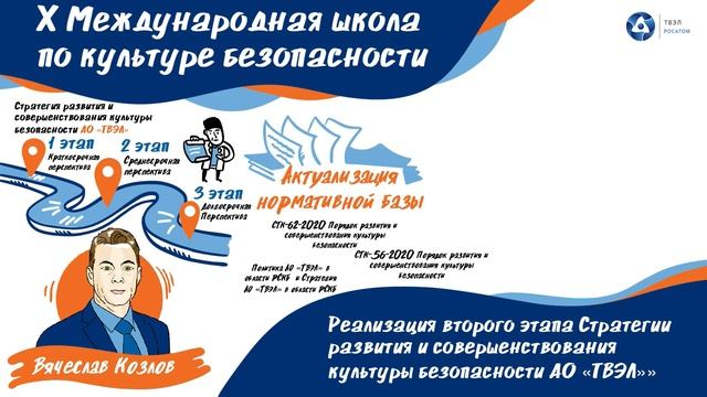 Скрайбинг на Международной школе по культуре безопасности 2021. Росатом. Вячеслав Козлов