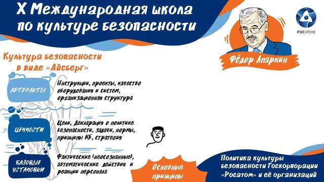 Скрайбинг на Международной школе по культуре безопасности 2021. Росатом. Федор Апаркин