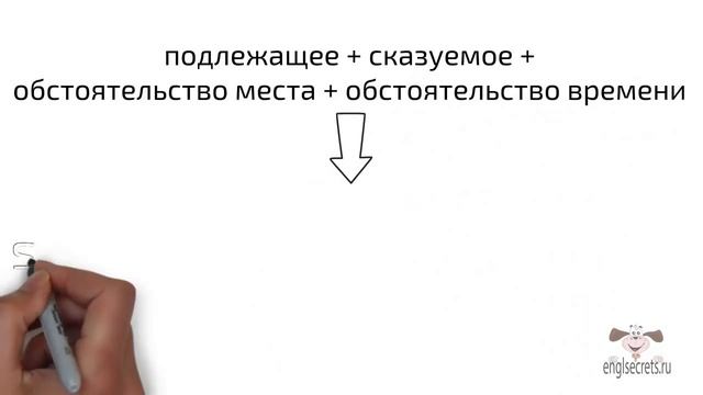 Порядок слов в английском предложении