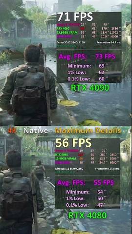 RTX 4090 vs RTX 4080 in The Last Of Us Part I PC 4K