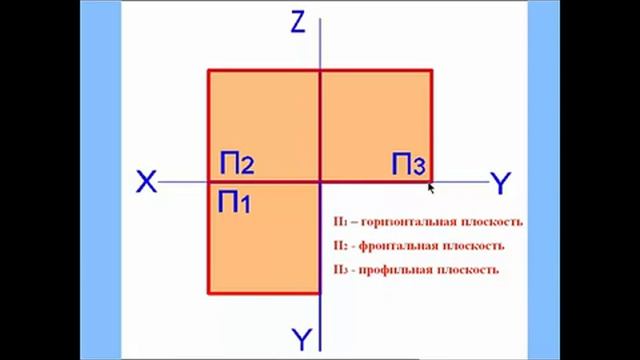 Видеолекция «Цели и задачи дисциплины Метод проекций. Проекции точки»