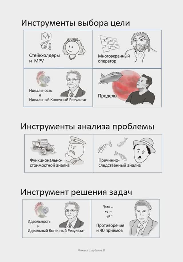 Современная ТРИЗ