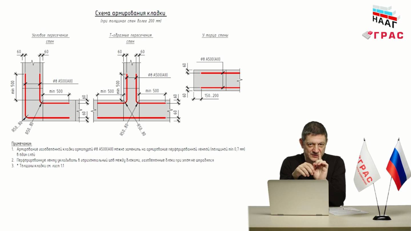 В двух словах про армирование кладки.