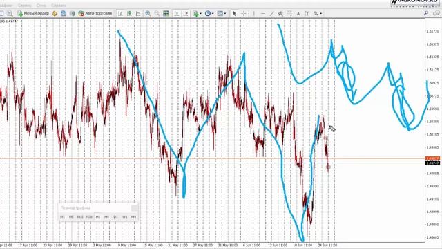 Замечательная сделка на инструменте EUR/CAD!