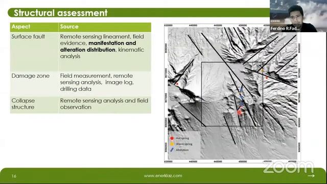 Basic Structural Geology and Hydrothermal Alteration in Geothermal System [Ghassan Jazmi & Ferdino]