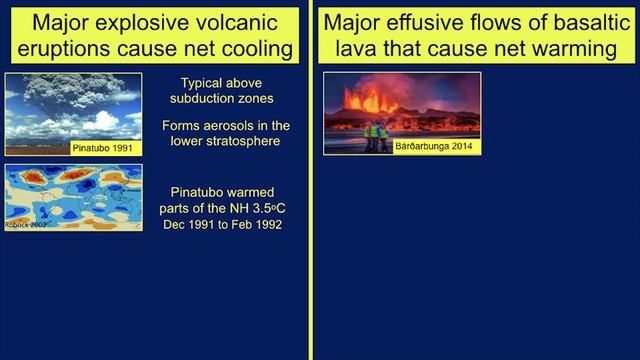 How volcanoes control climate change