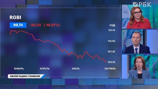 Рынок госдолга ждёт обвал! RGBI опустился ниже 100 пунктов. Бонд с доходностью 42% — это возможно?