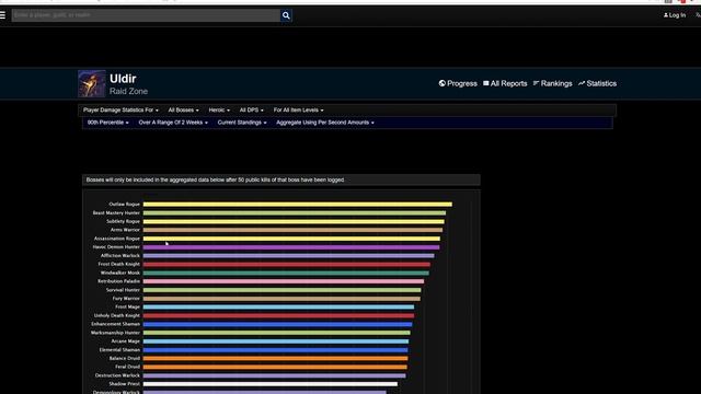 ТОП ДПС РЕЙДА УЛЬДИР wow battle for azeroth
