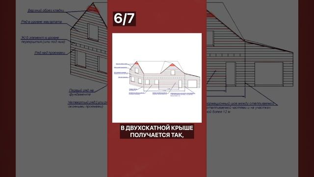 Где нужно армировать газобетон?! (2/2)