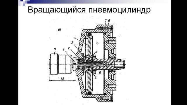 Видеолекция «Приводы приспособлений». Часть № 1