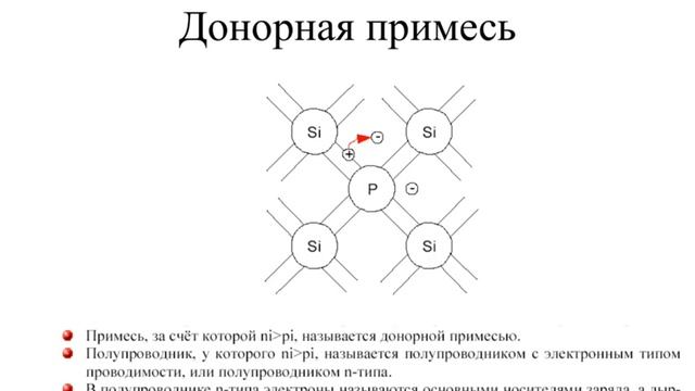 Электропроводность полупроводников