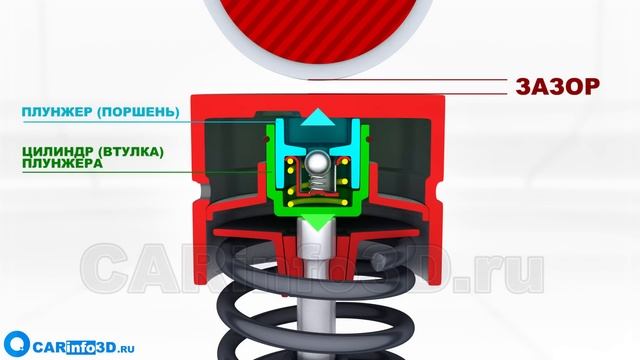 Гидрокомпенсатор - строение и принцип работы в 3D анимации