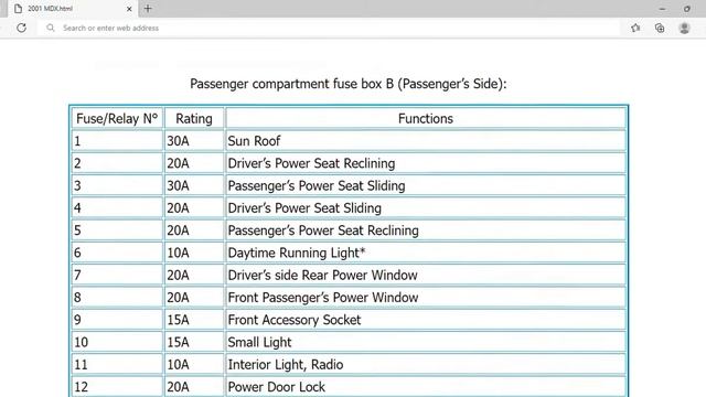 2001 Acura MDX Fuse Box Info | Fuses | Location | Diagrams | Layout