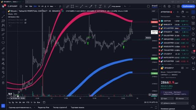 Как Заработал 600 Долларов на Трейдинге с VKFINANCE Pro!  | Обзор Сделки | Трейдинг с нуля!