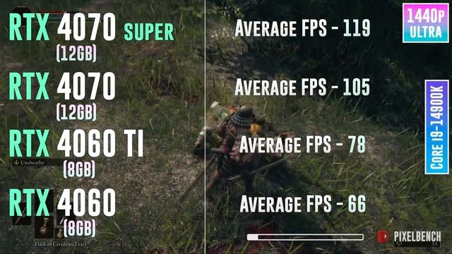 RTX 4070 SUPER vs RTX 4070 vs RTX 4060 TI vs RTX 4060 - Test in 20 Games