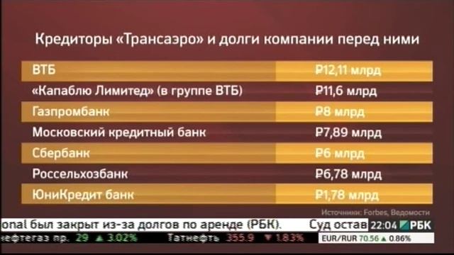 Руководство "Трансаэро" подготовило план запуска новой авиакомпании