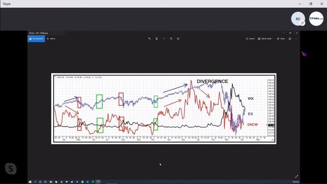 Bill Chapman talks about having called the bottom in the market last week