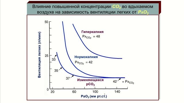 Дополнение 1. Углекислый газ. Гипо- и гипер-капния.