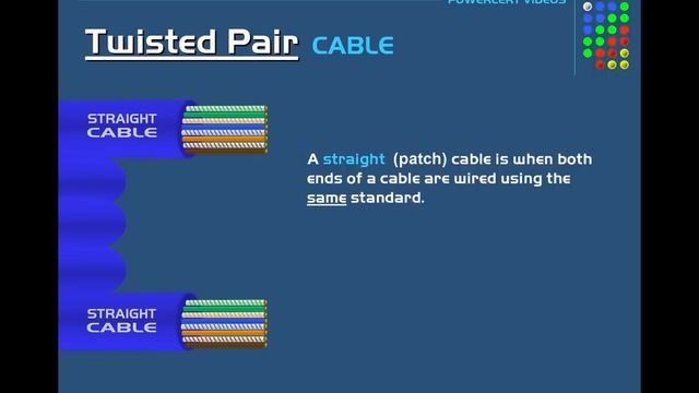 Y2mate.mx-Ethernet Cables, UTP vs STP, Straight vs Crossover, CAT 5,5e,6,7,8 Network Cables