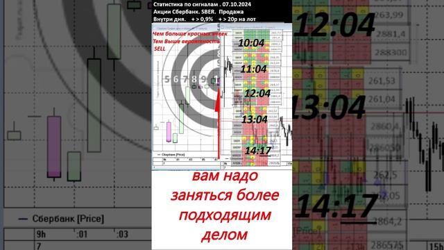 071024 Инструкция Мультик по сигналам. Акции Сбербанк. с SebaLazi