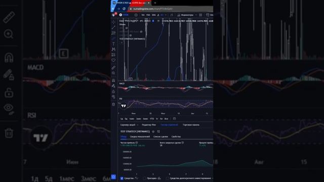 полное видео с результатами на канале #investing #bitcoin #инвестиции