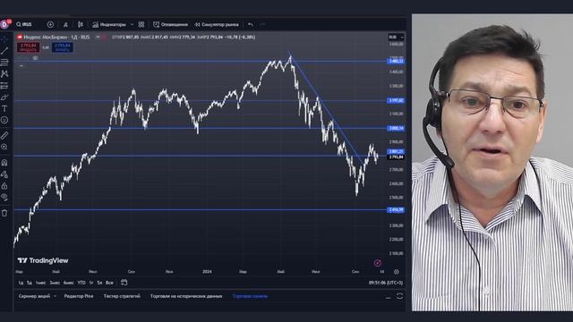 Сегодня ШОРТИМ нефтянку, но помним о стопах 08.10.2024