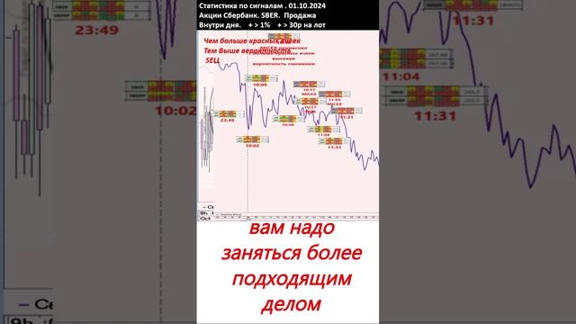 011024 Инструкция Мультик по сигналам. Акции Сбербанк. с SebaLazi