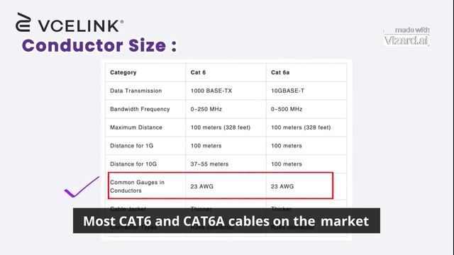 Cat6 vs Cat6a_ The Similarities and Differences. _ VCELINK