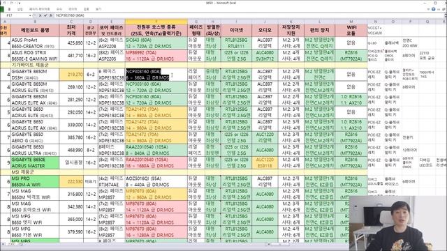 AMD CPU살때 필독영상 B650, B650E "품질 비교표" - 신성조