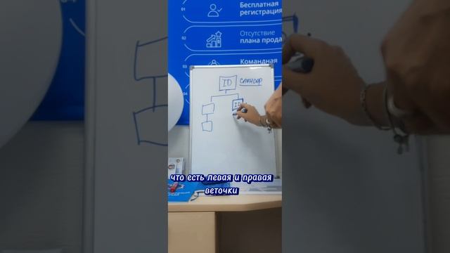 Работаем онлайн. Правильное построение структуры. Регистрация новых кабинетов.