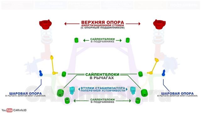 Подвеска МакФерсон (MacPherson suspension, ＂качающаяся свеча＂)