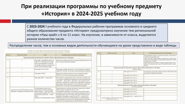 Преподавание темы "Наш край" в 2024-2025 учебном году