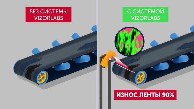 VizorLabs для горнодобывающей отрасли