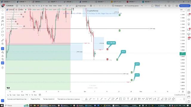 Онлайн торговля на Форекс 07.10.24