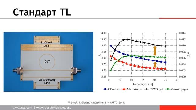 Получение параметров диэлектриков с использованием измерений и пакета программ CST STUDIO SUITE