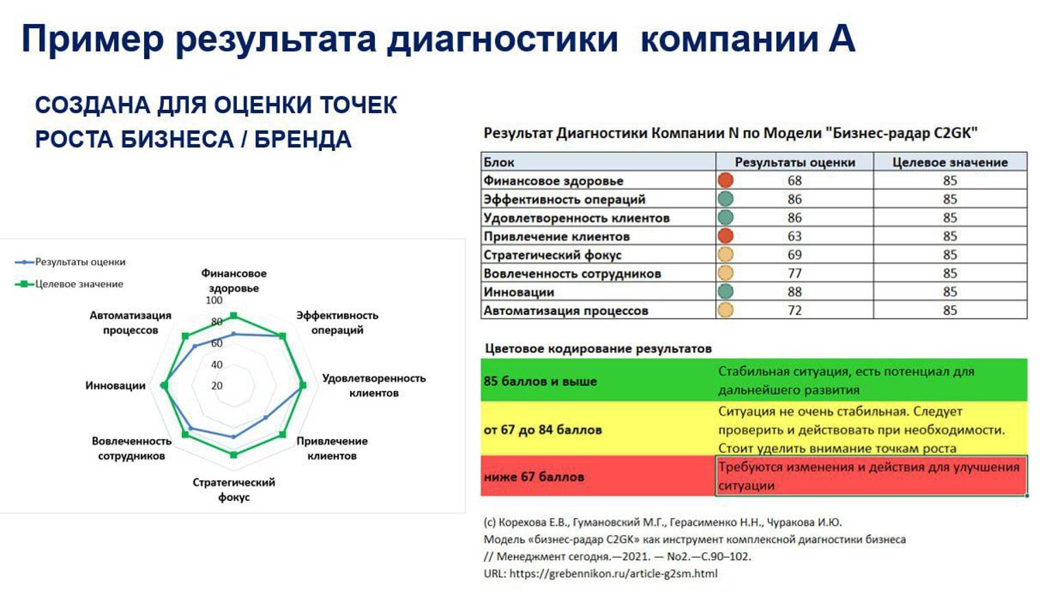 08.10.24 Бизнес-Радар C2GK как модель оцифровки бизнеса