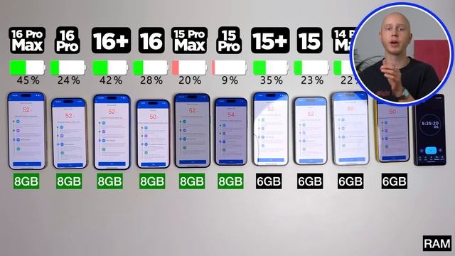 iPhone 16 ULTIMATE Battery Test