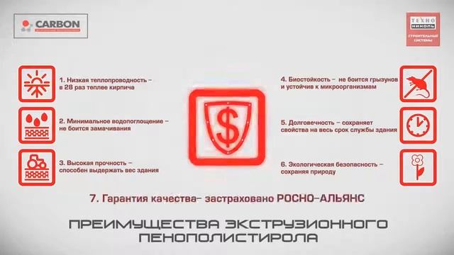 Технониколь CARBON ECO экструдированный пенополистирол XPS