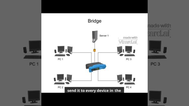 The Difference Between Hubs_ Bridges_ Switches and Gateways (Backbones)