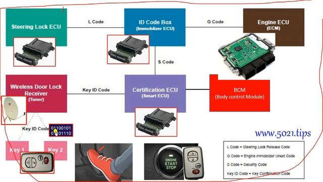 Programming RKI (Remote Keyless Ignition systems part2 (including the Rolling Code Resets) jifunze