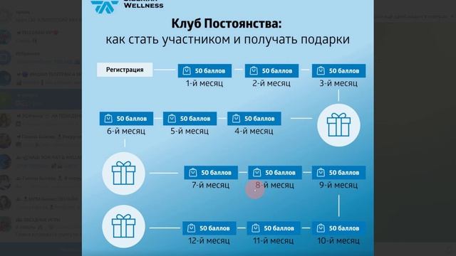 Клуб Постоянства и подарки 🎁 для клиентов Siberian wellness Сибирское здоровье