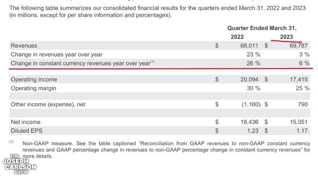 Microsoft Google Meta Earnings - Full Breakdown