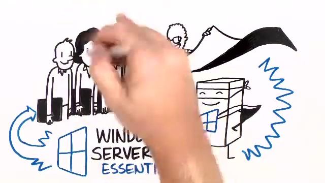 Your First Microsoft Server - Windows Server 2012  Essential Server