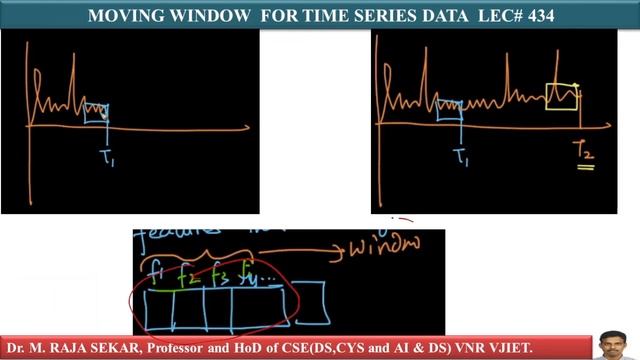 MOVING WINDOW FOR TIME SERIES DATA LEC# 434