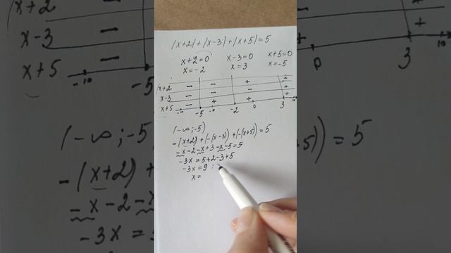 Уравнение, в котором много модулей, как решить.mp4